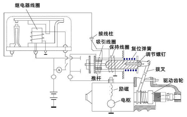 啟動(dòng)系統電氣結構圖-柴油發(fā)電機組.png