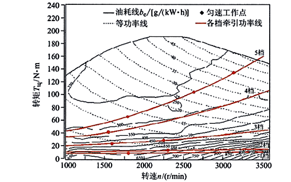 加裝中冷后對柴油發(fā)電機燃油消耗率的影響曲線(xiàn)圖.png