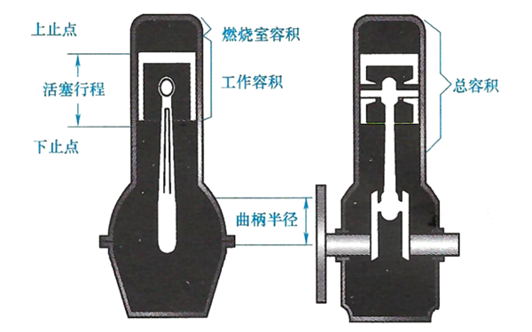 發(fā)動(dòng)機的常用術(shù)語(yǔ)-柴油發(fā)電機組.png