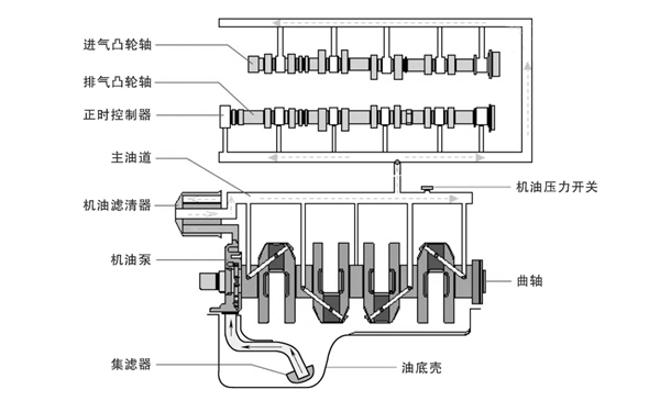 潤滑系統油路示意圖-康明斯柴油發(fā)電機組.png