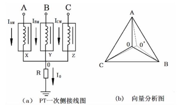 發(fā)電機PT中性點(diǎn)電壓接線(xiàn)圖.png