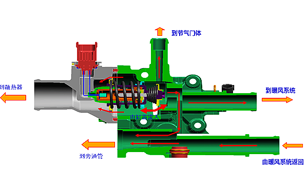 節溫器冷卻液流動(dòng)路線(xiàn)圖-柴油發(fā)電機組.png