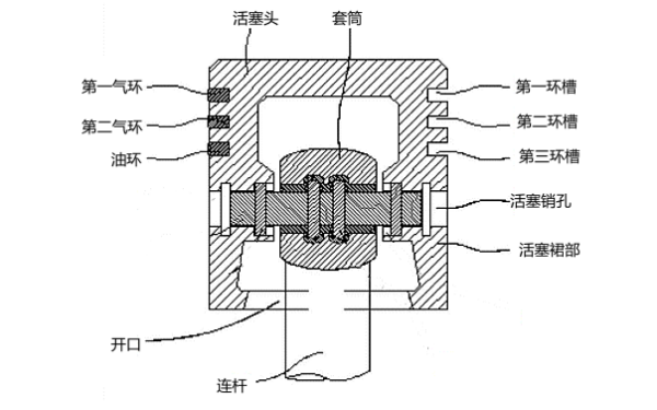 發(fā)動(dòng)機活塞銷(xiāo)裝配圖.png