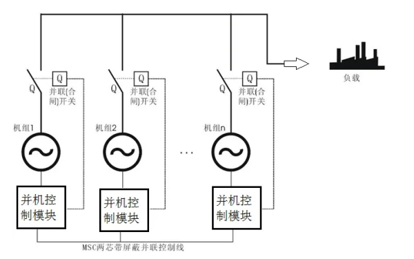 康明斯發(fā)電機組并機模塊電路圖.png