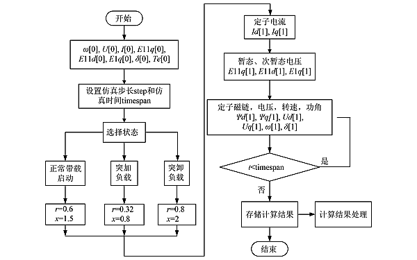 柴油發(fā)電機公式求解流程圖.png