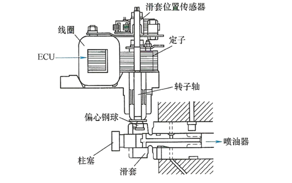 位置控制式電控分配泵結構圖-柴油發(fā)電機組.png