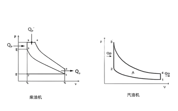 燃燒加熱模式-發(fā)電機組.png