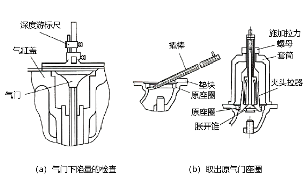 氣門(mén)座圈鑲配步驟圖.png