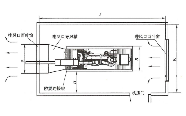 柴油發(fā)電機房進(jìn)排風(fēng)散熱系統示意圖.png