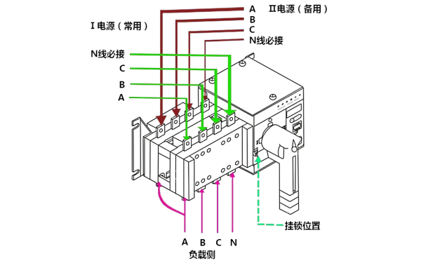 雙電源三極自動(dòng)轉換開(kāi)關(guān)接線(xiàn)示意圖.png