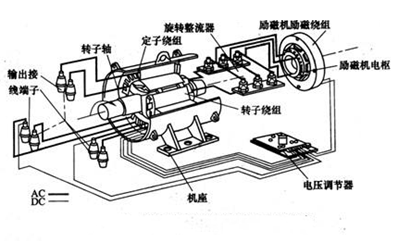 無(wú)刷同步發(fā)電機結構.png