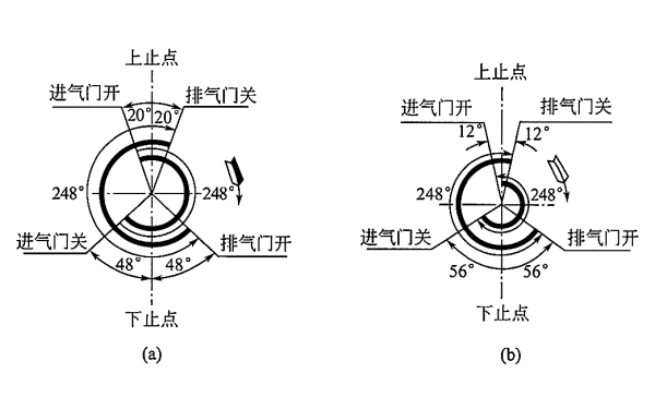 柴油發(fā)電機配氣相位圖.png