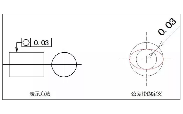 零件圓度表示圖-柴油發(fā)電機組.png