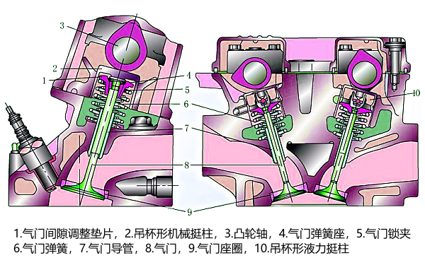 柴油發(fā)電機配氣機構工作過(guò)程.png