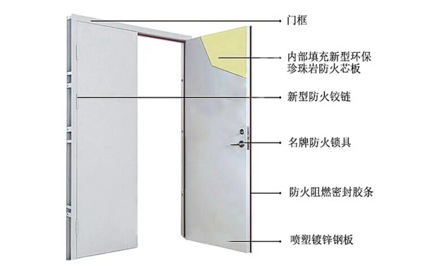 發(fā)電機房防火門(mén)結構圖.png