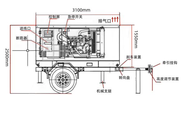 移動(dòng)發(fā)電站側面結構圖.png