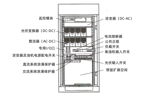 發(fā)電機組混合能源控制柜.png