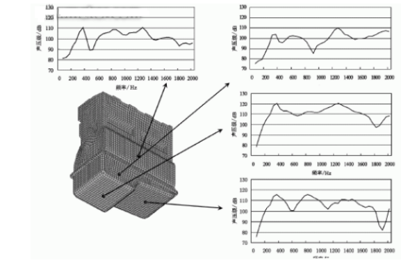 柴油機油底殼的后側板和后底板表面節點(diǎn)聲壓級頻譜.png