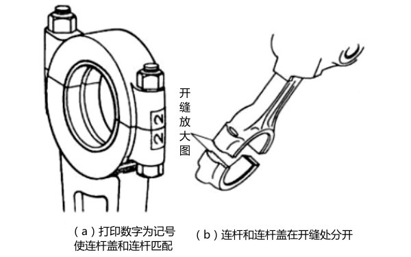 柴油發(fā)電機連桿匹配圖.png