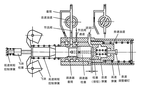 柴油發(fā)電機PTG兩極式調速器.png