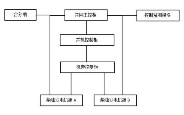 柴油發(fā)電機組并機系統示意圖.png