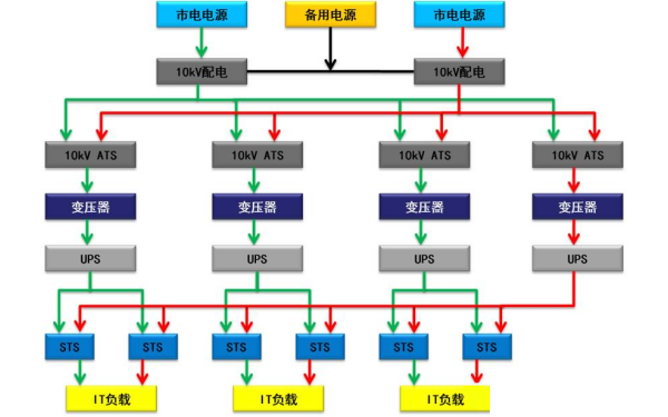 RR后備冗余供配電系統-柴油發(fā)電機組.PNG