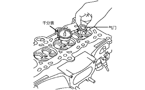 氣門(mén)桿與導管配合間隙就機檢測.png