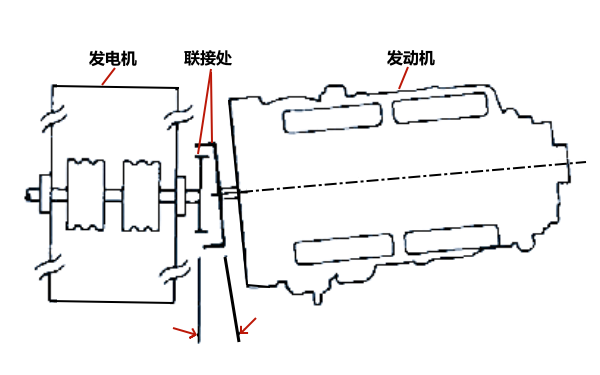 柴油發(fā)電機左右面對齊不當.png