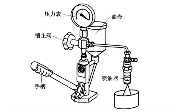 噴油器測試裝置-柴油發(fā)電機組.png