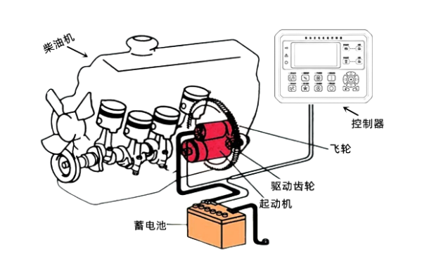 柴油機啟動(dòng)馬達的控制原理圖.png