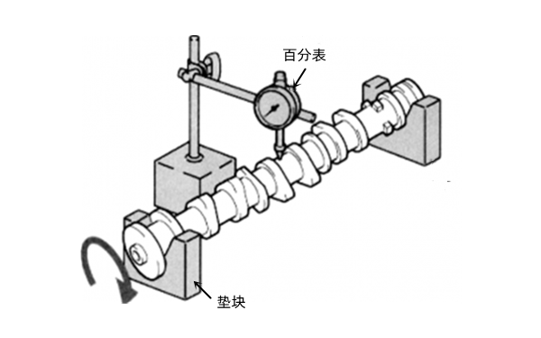 凸輪軸徑向跳動(dòng)檢測-柴油發(fā)電機組.png