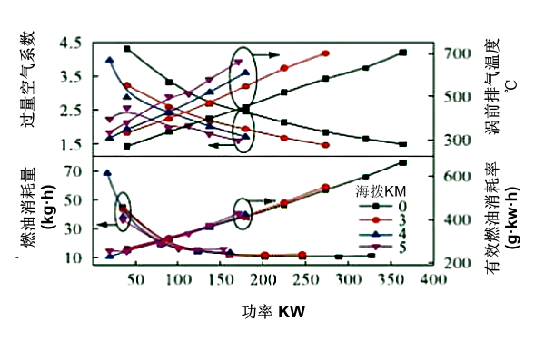 1800轉速下柴油機特性變化曲線(xiàn).png