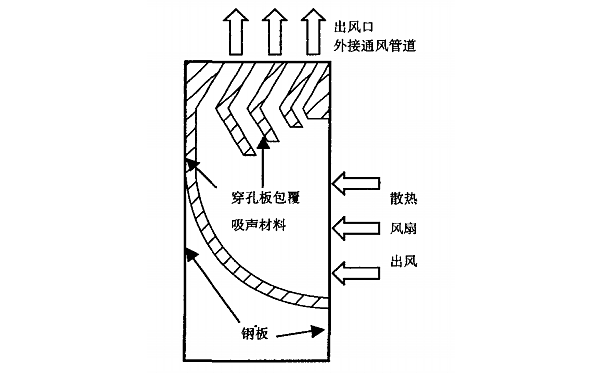 低噪音發(fā)電機組排氣風(fēng)扇消聲器結構圖.png