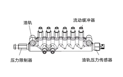 高壓共軌燃油系統部件圖-康明斯柴油發(fā)電機組.png