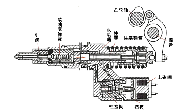 DDEC型電控泵噴嘴結構圖-柴油發(fā)電機組.png