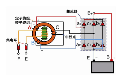 勵磁轉子交流發(fā)電機原理-斯坦福.png