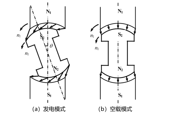 同步發(fā)電機運行模式.png