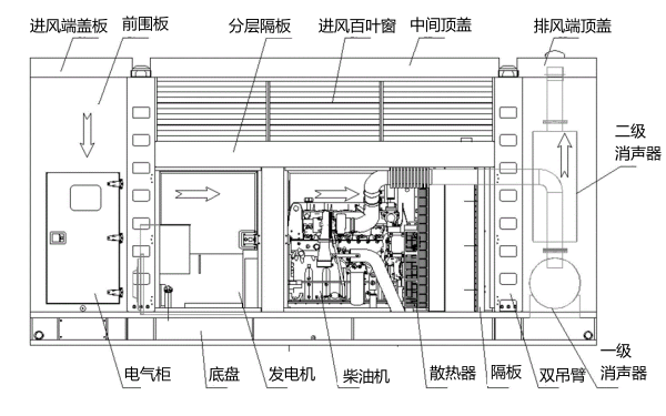 柴油發(fā)電機組的使用.png