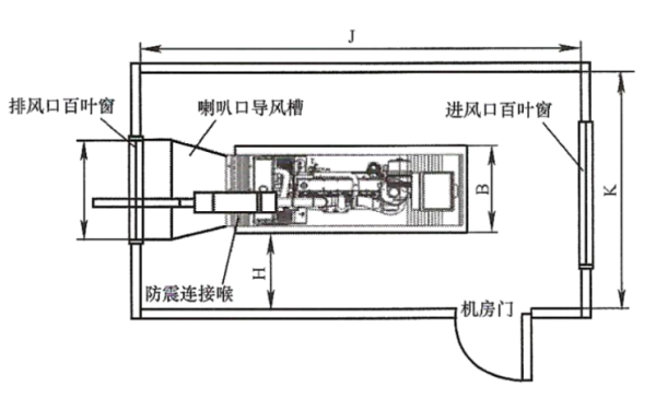 發(fā)電機房基本安裝平面布置圖.png