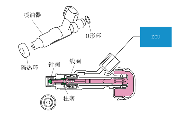 噴油器基本結構圖-柴油發(fā)電機組.png