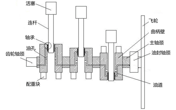 柴油發(fā)動(dòng)機曲軸飛輪組結構圖.png