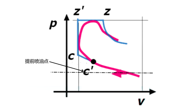 柴油發(fā)動(dòng)機做功行程示功圖.png