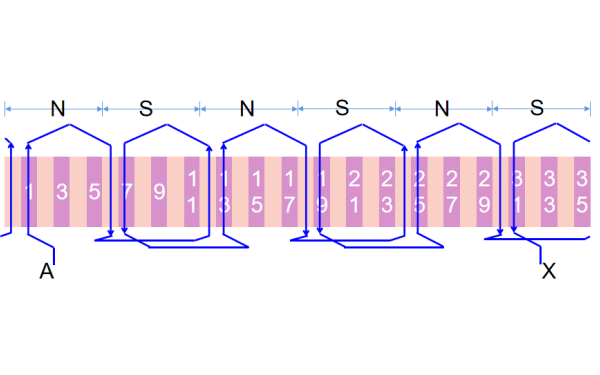 發(fā)電機單層鏈式繞組A相展開(kāi)圖.png