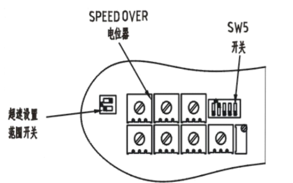 康明斯電子調速器超速保護開(kāi)關(guān)調整示意圖.png