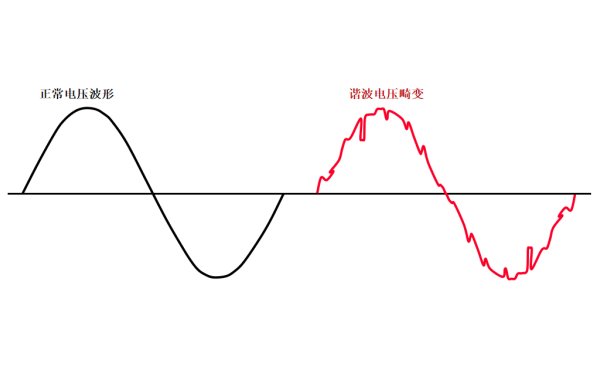 發(fā)電機非線(xiàn)性負載諧波畸變.png