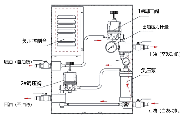 柴油機燃油壓力試驗控制原理.png