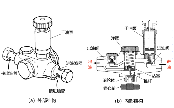 柴油機活塞式輸油泵結構圖.png