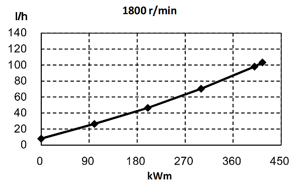 6ZTAA13-G4東風(fēng)康明斯發(fā)動(dòng)機燃油消耗率（60HZ）.png