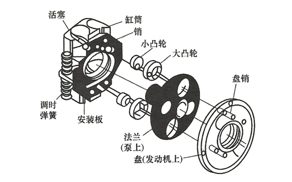 時(shí)間控制器結構圖-柴油發(fā)電機組.png