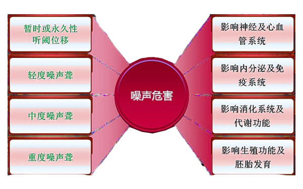 柴油機噪音危害示意圖.png